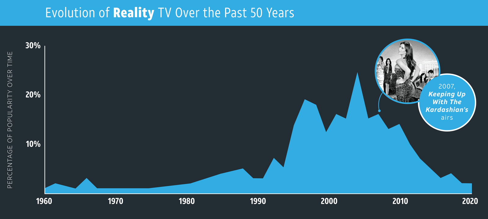 here-s-how-tv-genres-have-trended-in-popularity-over-time-usdirect